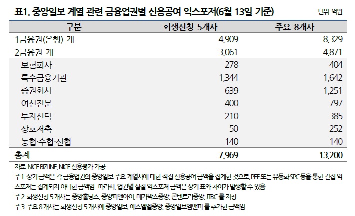 (나이스신용평가)