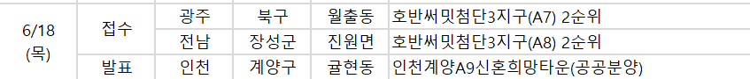 ▲18일 예정된 청약 관련 일정. (사진제공=부동산114)