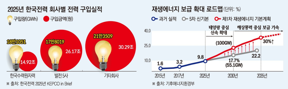 (이투데이DB)