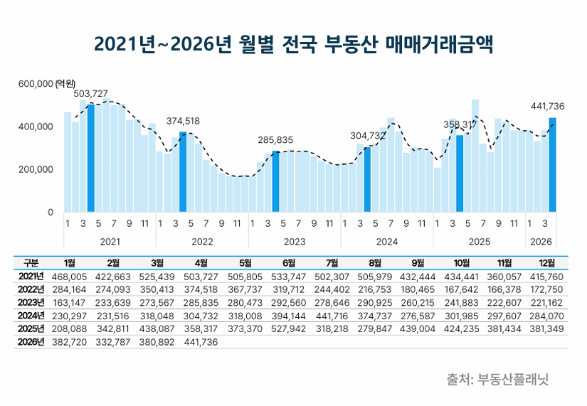 (사진제공=부동산플래닛)
