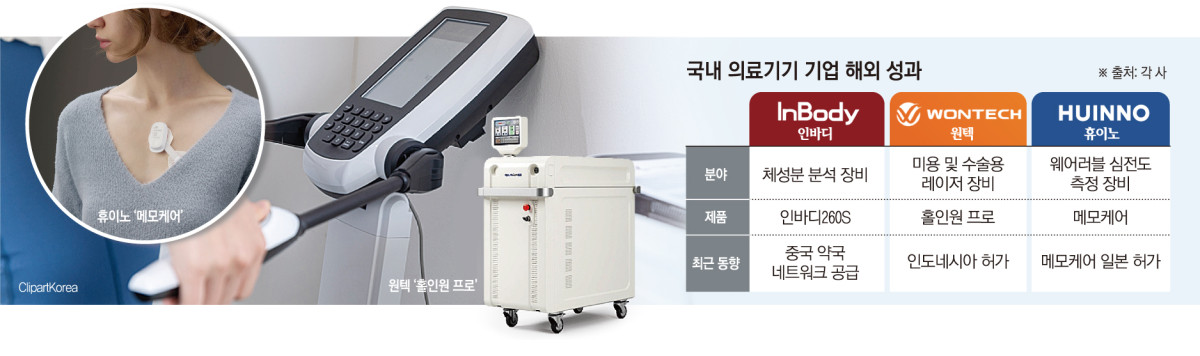 (그래픽=손미경 기자 sssmk@)