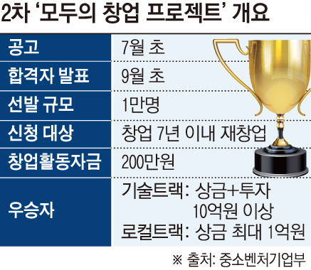 (그래픽=신미영 기자 win8226@)