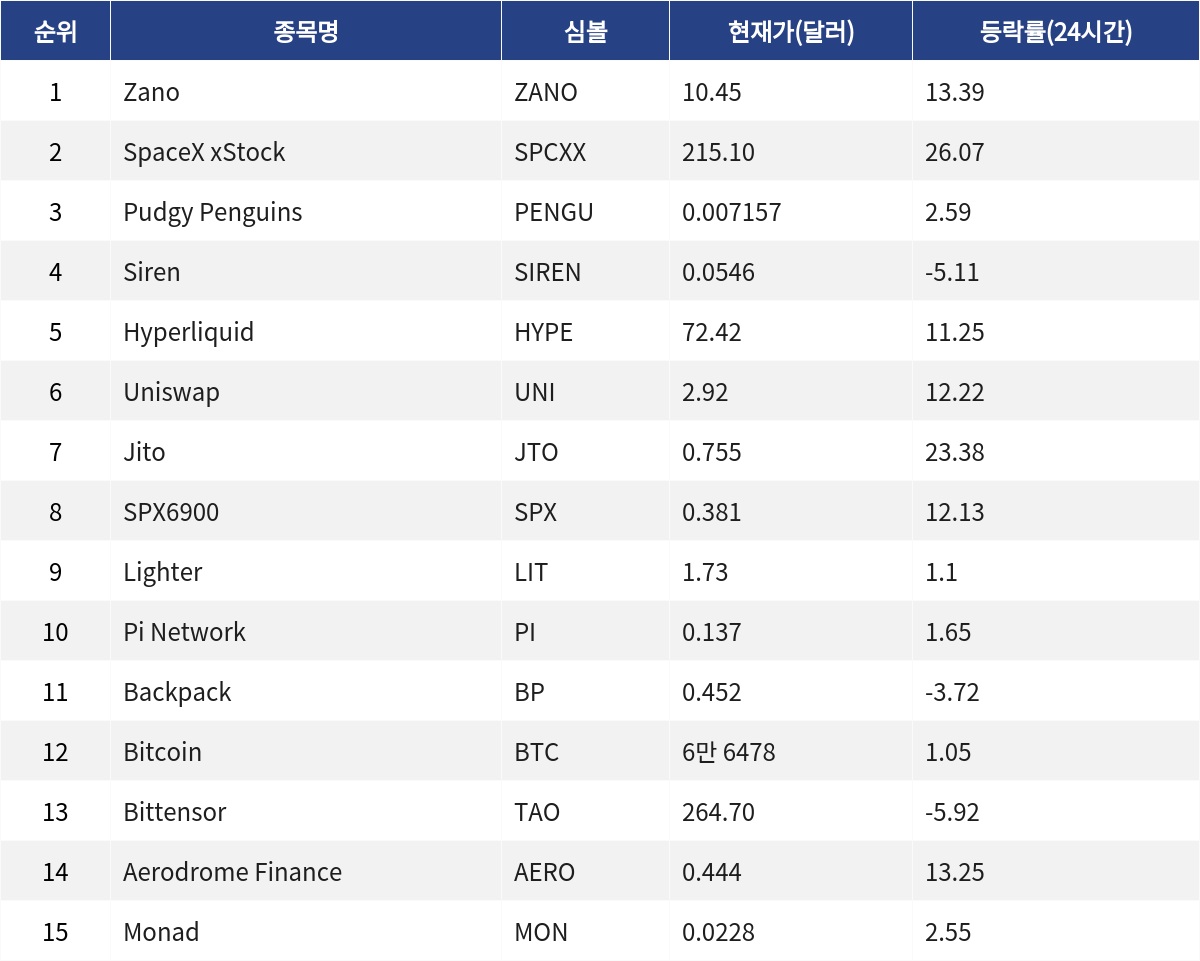 ▲자료제공=MetaVX