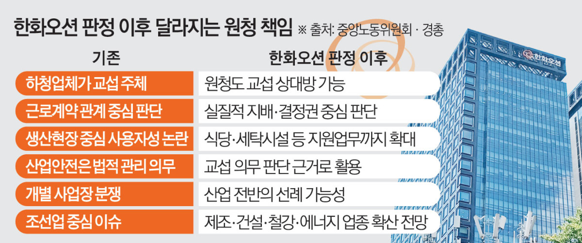 ▲그래픽=김소영 기자 sue@