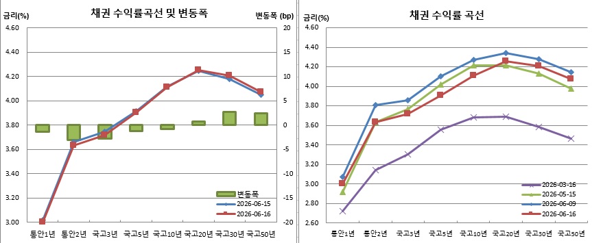 (금융투자협회)