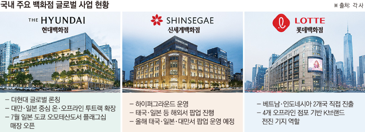 ▲국내 주요 백화점 글로벌 사업 현황 (이투데이 그래픽팀=손미경 기자)