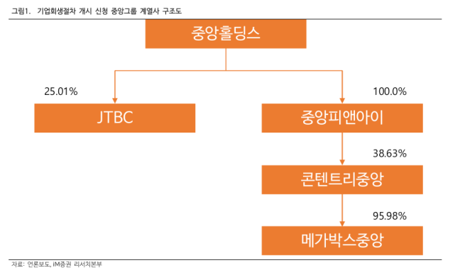 (출처=iM증권)