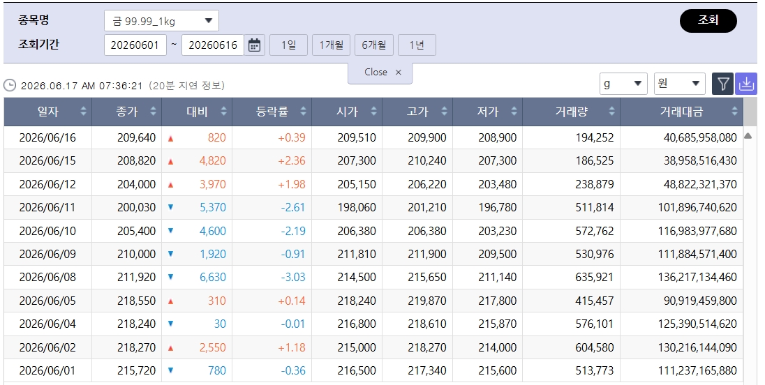 (출처=한국거래소)