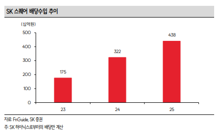 (출처=SK증권)