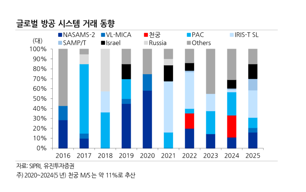 (사진= 유진투자증권)