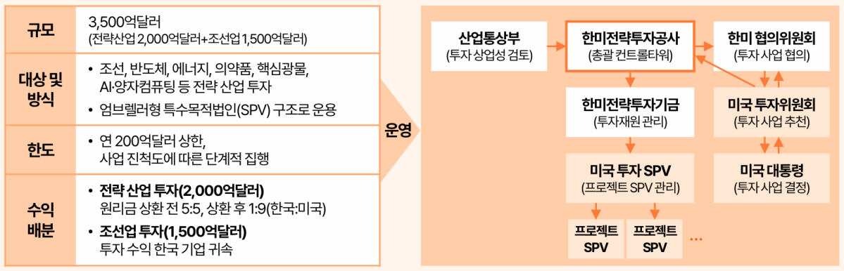 (삼일PwC)