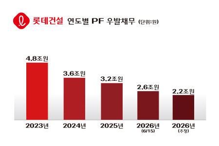 (사진제공=롯데건설)