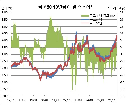 (금융투자협회)