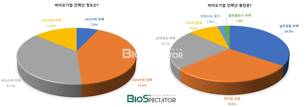 [창간설문]비상장 41.4% "채용확대"..전년比 8%p증가
