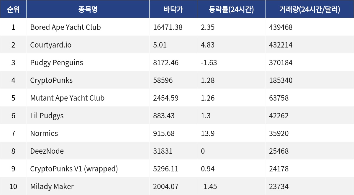 ▲자료제공=MetaVX