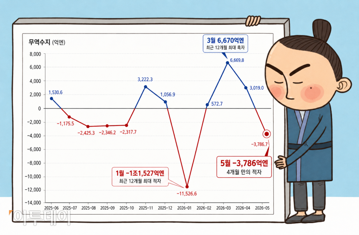 (그래픽=이투데이. Chat GPT AI 이미지 편집)