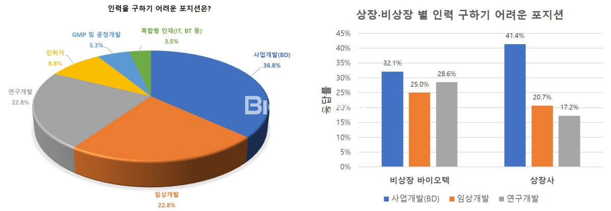 [창간설문]비상장 41.4% "채용확대"..전년比 8%p증가
