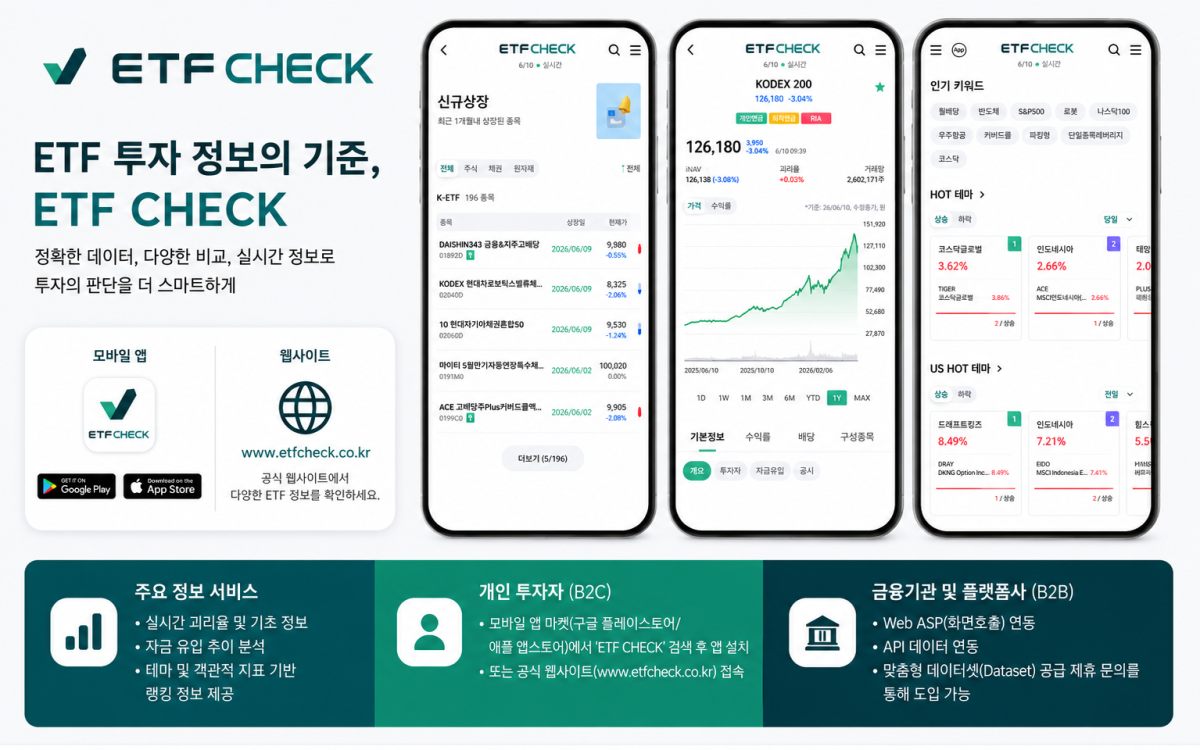 ▲코스콤 'ETF CHECK' 화면. (이미지=코스콤)
