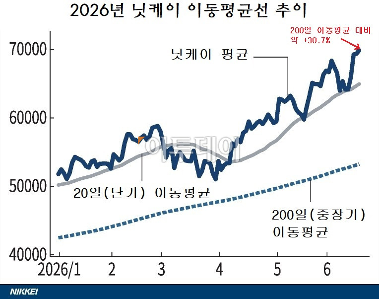 (출처 니혼게이자이신문)