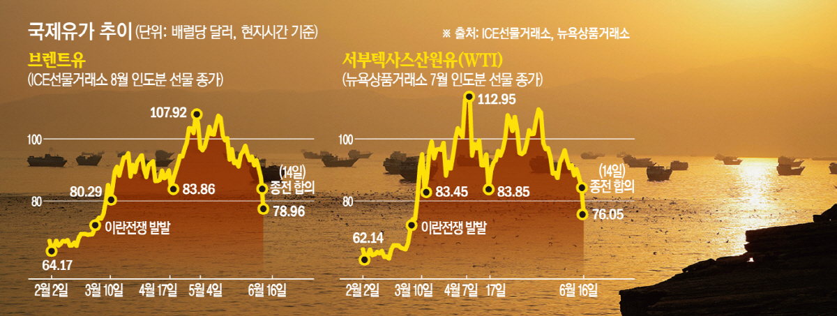 ▲사진은 오만 무산담에서 16일(현지시간) 바라본 호르무즈 해협에 선박들이 정박해 있다. (무산담(오만)/로이터연합뉴스)