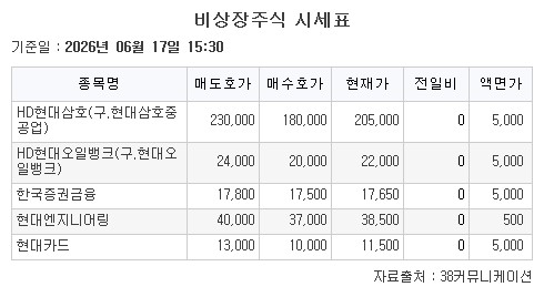 ▲비상장주식 시세표. (출처=38커뮤니케이션)