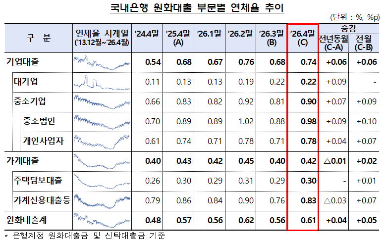 (사진제공=금융감독원)