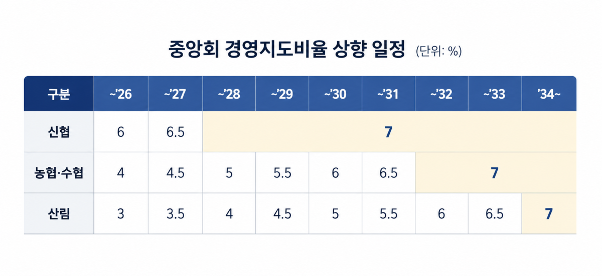 ▲(AI 기반 편집 이미지) (자료= 금융위원회)
