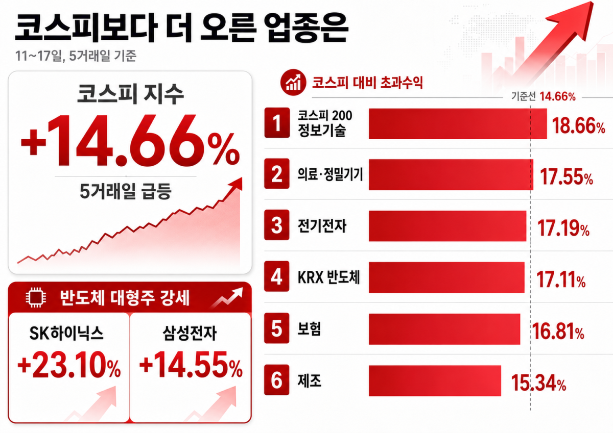 ▲AI 기반 편집 이미지. (출처=챗GPT)