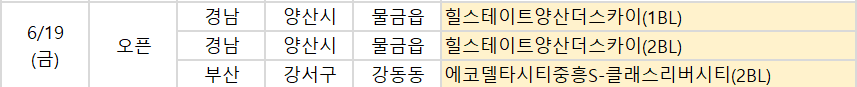 ▲19일 예정된 청약 관련 일정. (사진제공=부동산114)