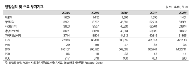 (출처=대신증권)