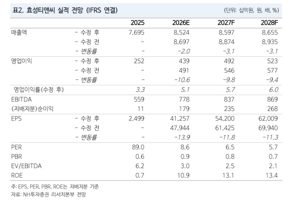 (출처=NH투자증권)