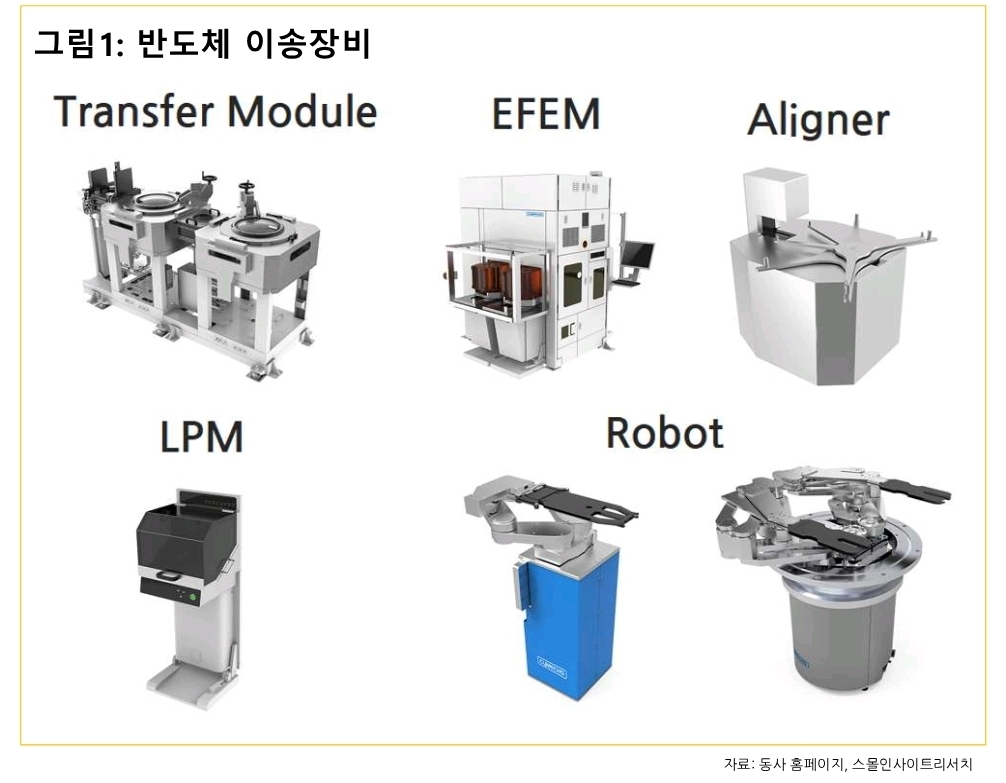 (출처=스몰인사이트리서치)