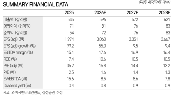 (삼성증권)
