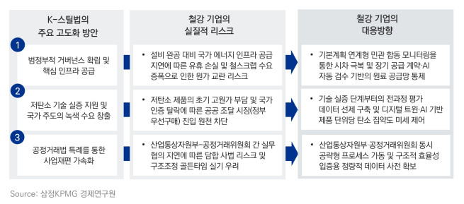 (제공=삼정KPMG)