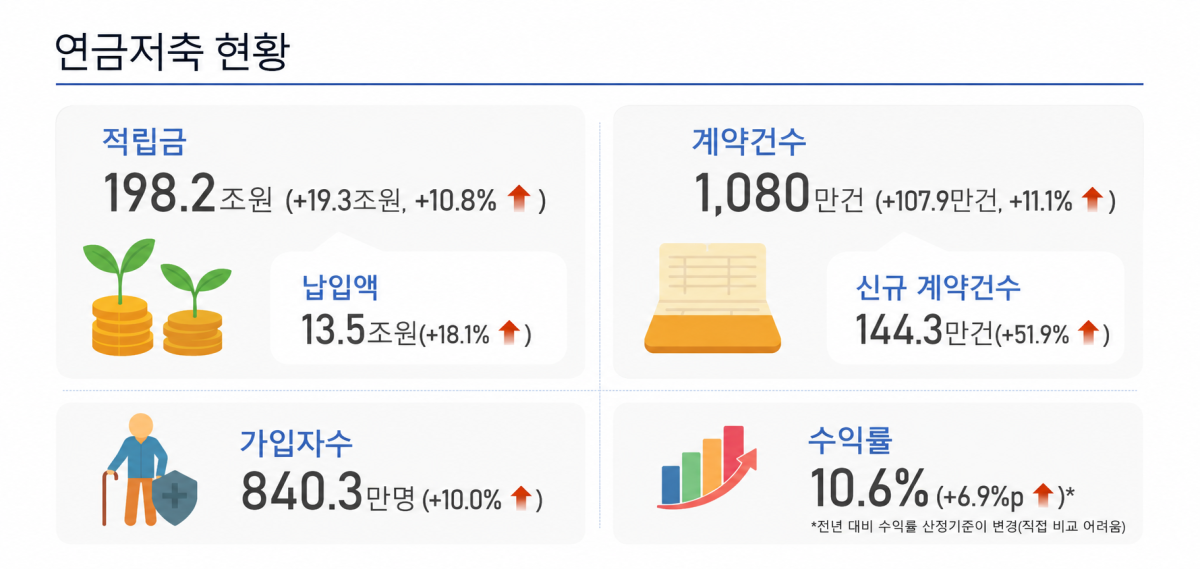 ▲(AI 기반 편집 이미지) (자료=금융위원회)