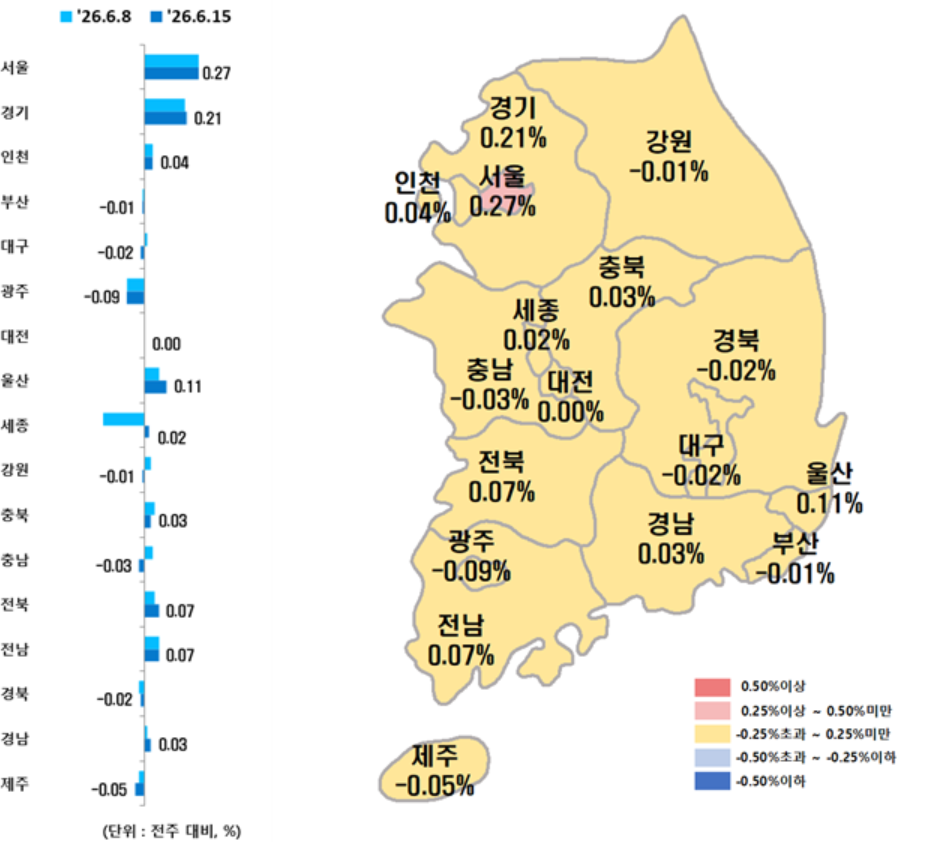 ▲시도별 아파트 매매가격지수 변동률. (사진제공=한국부동산원)