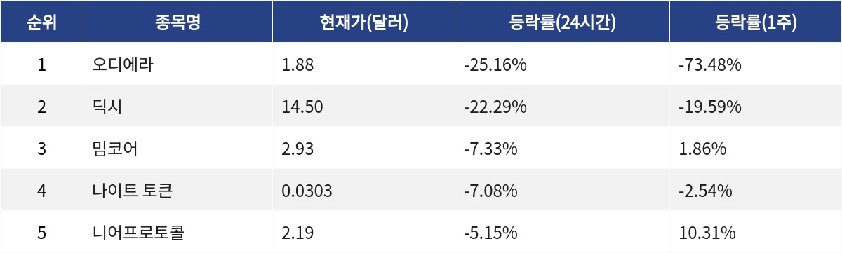 ▲자료제공=MetaVX