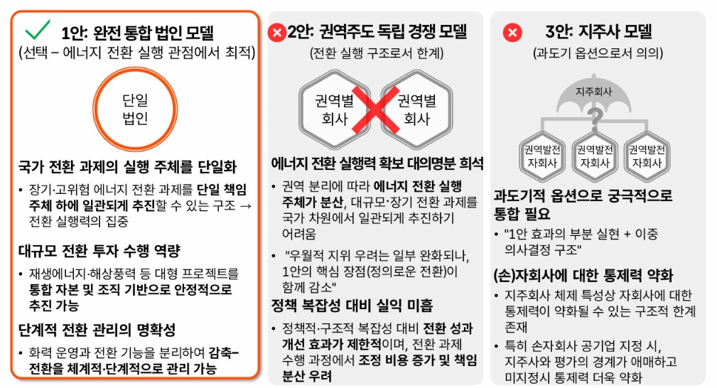 (자료제공=기후에너지환경부)