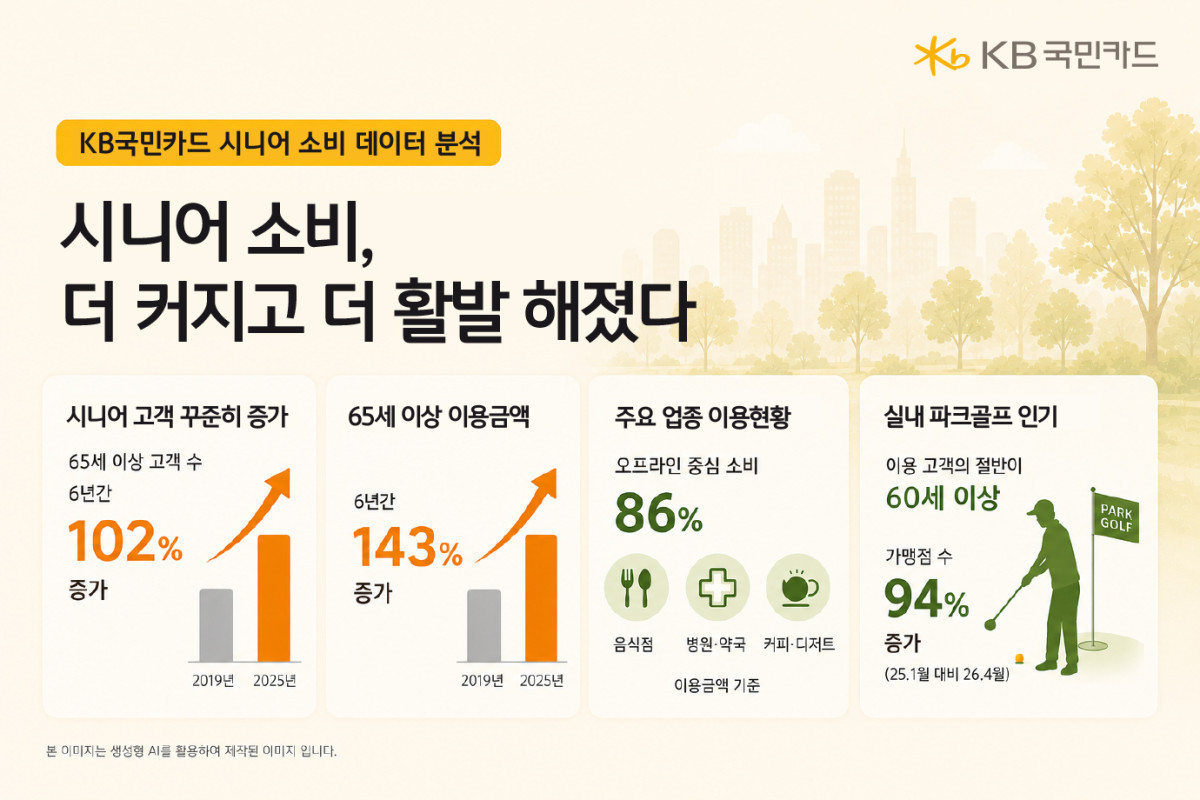 (사진제공 = KB국민카드)