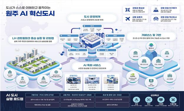 (사진제공=국토교통부)
