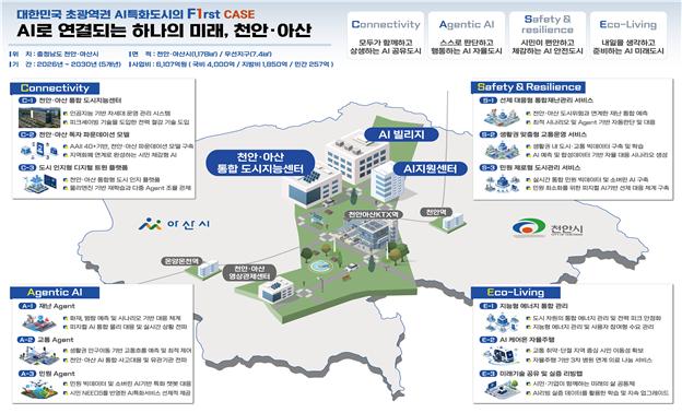 (사진제공=국토교통부)