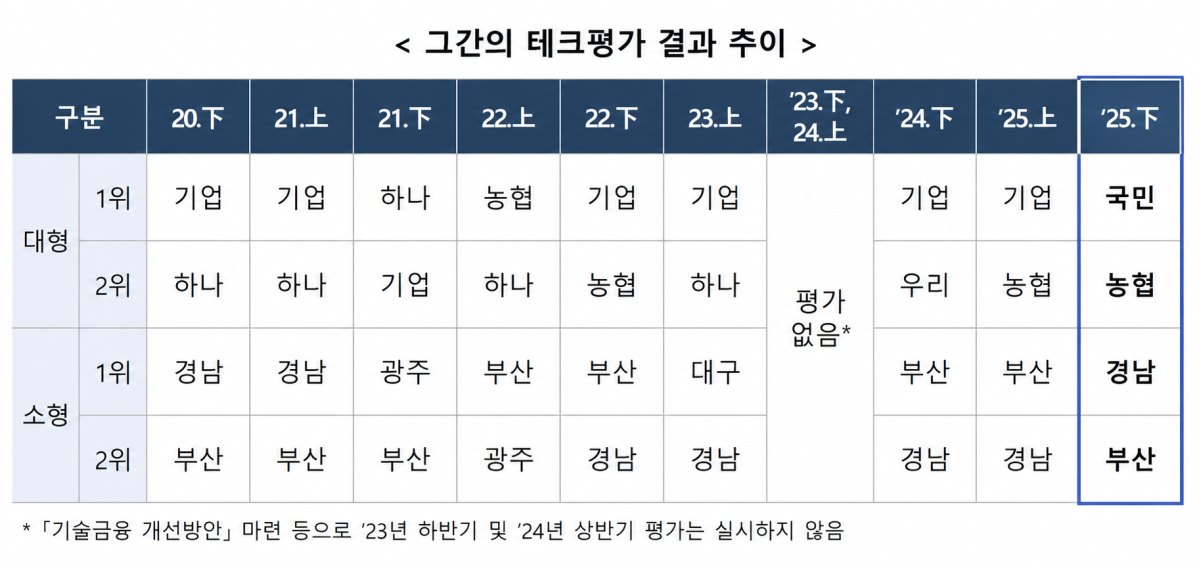 ▲(AI 기반 편집 이미지) (자료=금융위원회)