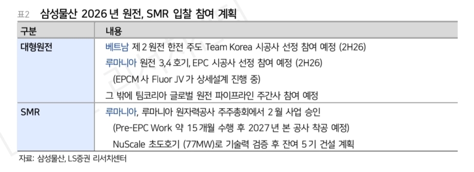 (출처=LS증권)