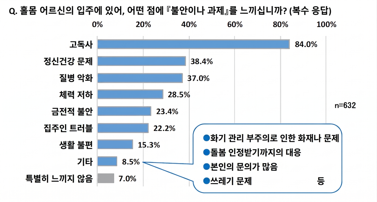 (앳홈 주식회사 제공, AI 편집 이미지)