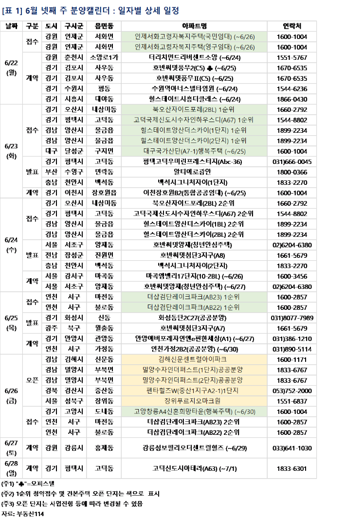 (사진제공=부동산114)