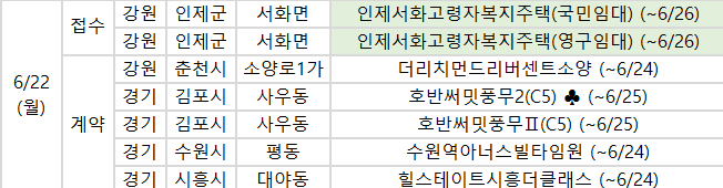 ▲22일 예정된 청약 일정. (사진제공=부동산114)