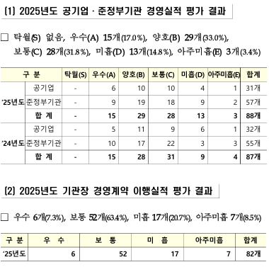 (재정경제부)