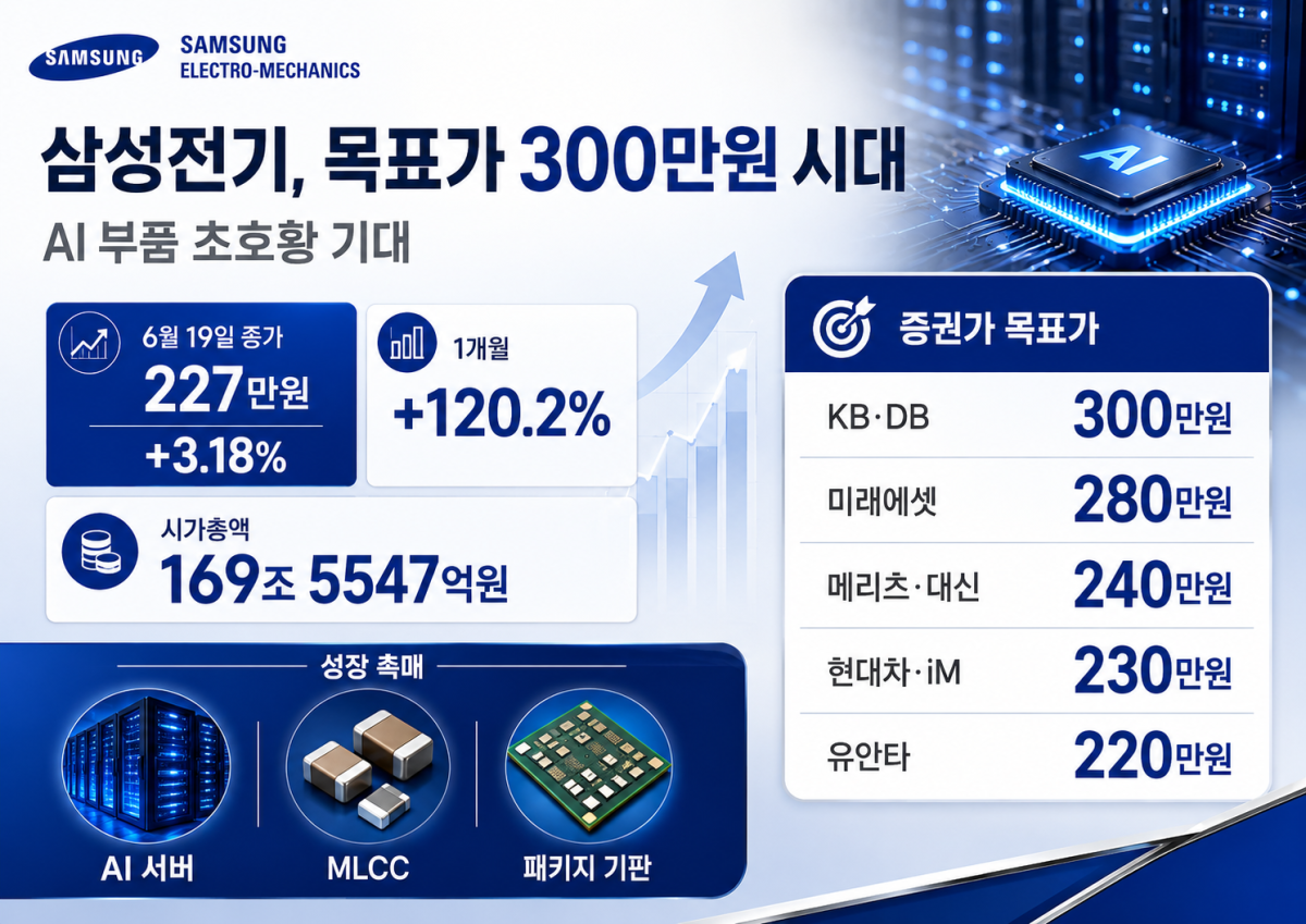 ▲AI 기반 편집 이미지. (출처=챗GPT)