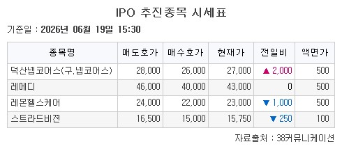 ▲기업공개(IPO) 추진종목 시세표. (출처=38커뮤니케이션)