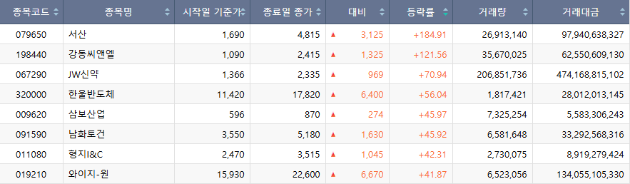 (출처=한국거래소)